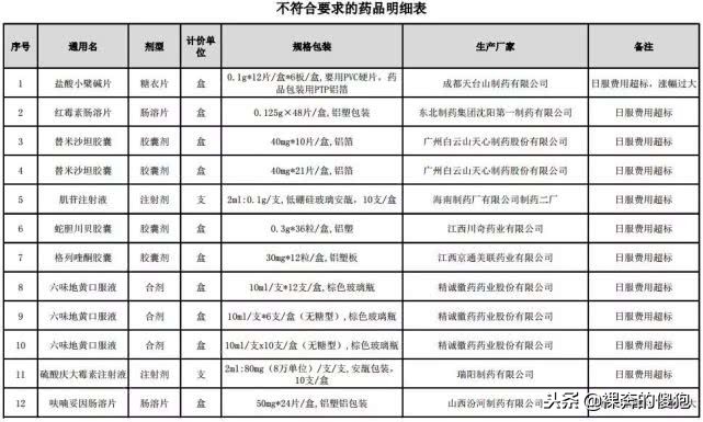 感冒药复方氨酚烷片涨价,感冒药涨价多少钱一盒