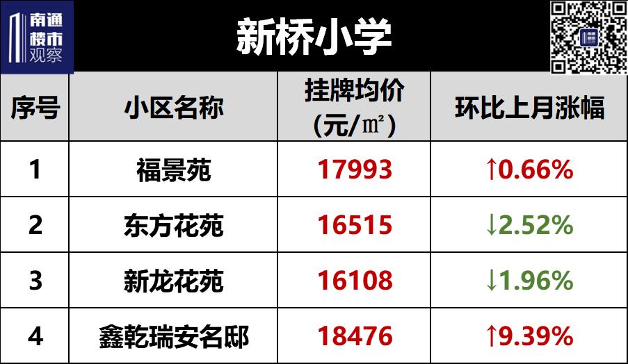 2023南通二手房成交价格查询,南通2018年学区房价格