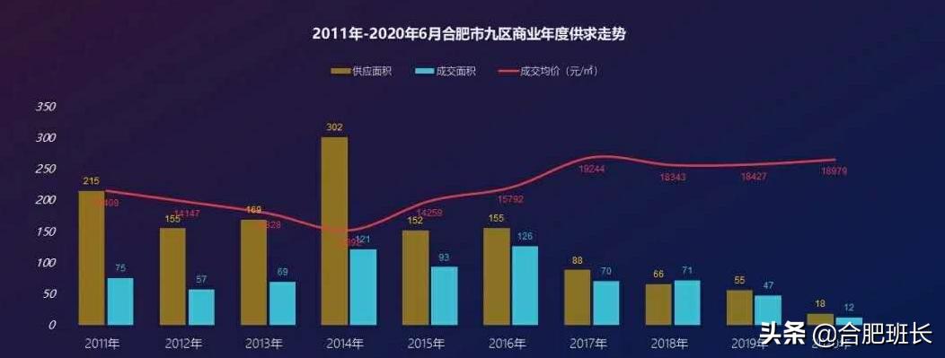 买的商铺租不出去也卖不掉怎么办,合肥哪个商城的商铺卖不出去