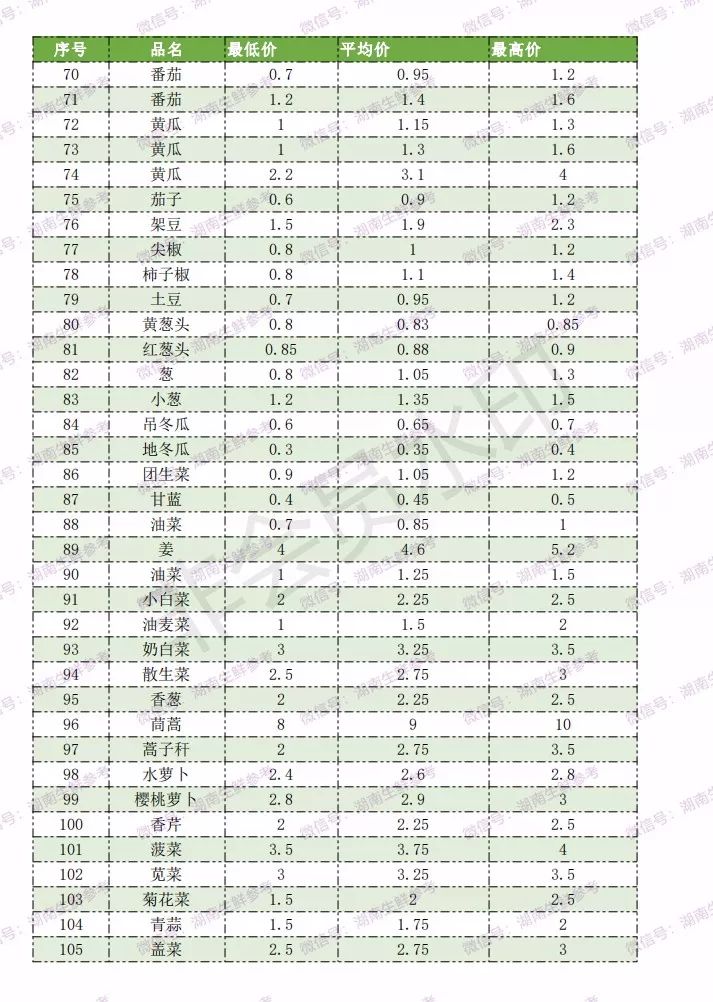 番茄水果批发,番茄蔬菜行情