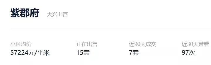 北京电建洺悦湾涨价了吗,京能电建洺悦湾拿地价格