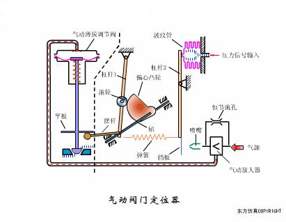 常见阀门的工作原理是怎样的,阀门工作原理及结构图