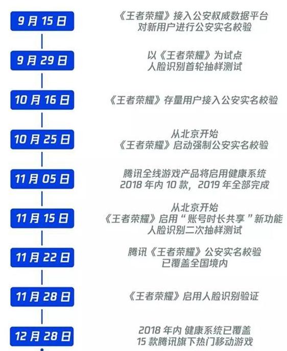 腾讯健康系统防沉迷平台官网,健康系统和防沉迷系统