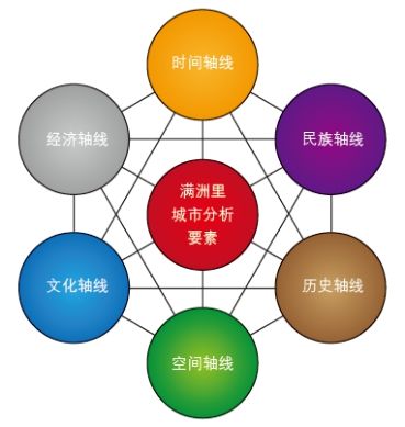 杰威城市品牌有哪些,杰威品牌