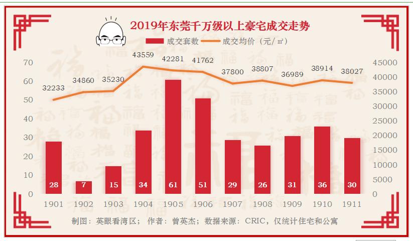 东莞大运城邦新楼盘,东莞大运城邦二手房多少钱一平方