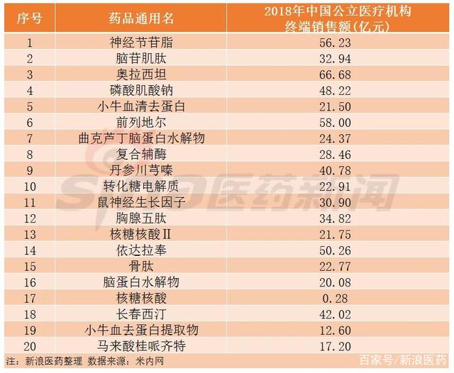 重点监控药品用药指南,第一批国家重点监控合理用药目录