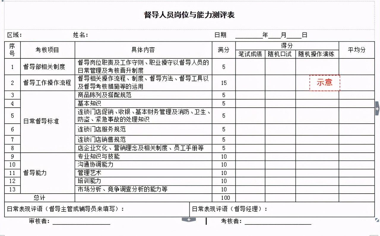 连锁门店如何做管理,连锁门店督导体系设计