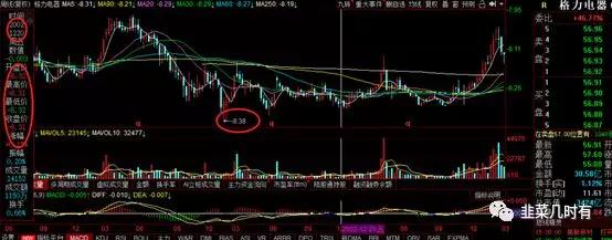 股市分红与除权区别,韭菜种植技术完整版