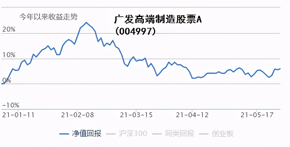公募reits来啦值得投资吗,即将上市的reits基金有哪些
