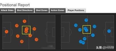 蓝军小将吉尔摩备受关注,有望成为下一个全能巨星!