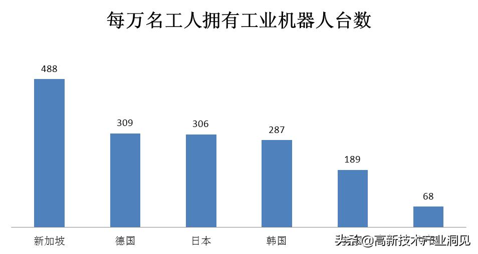 智能机器人行业发展未来怎么样,智能机器人产业发展