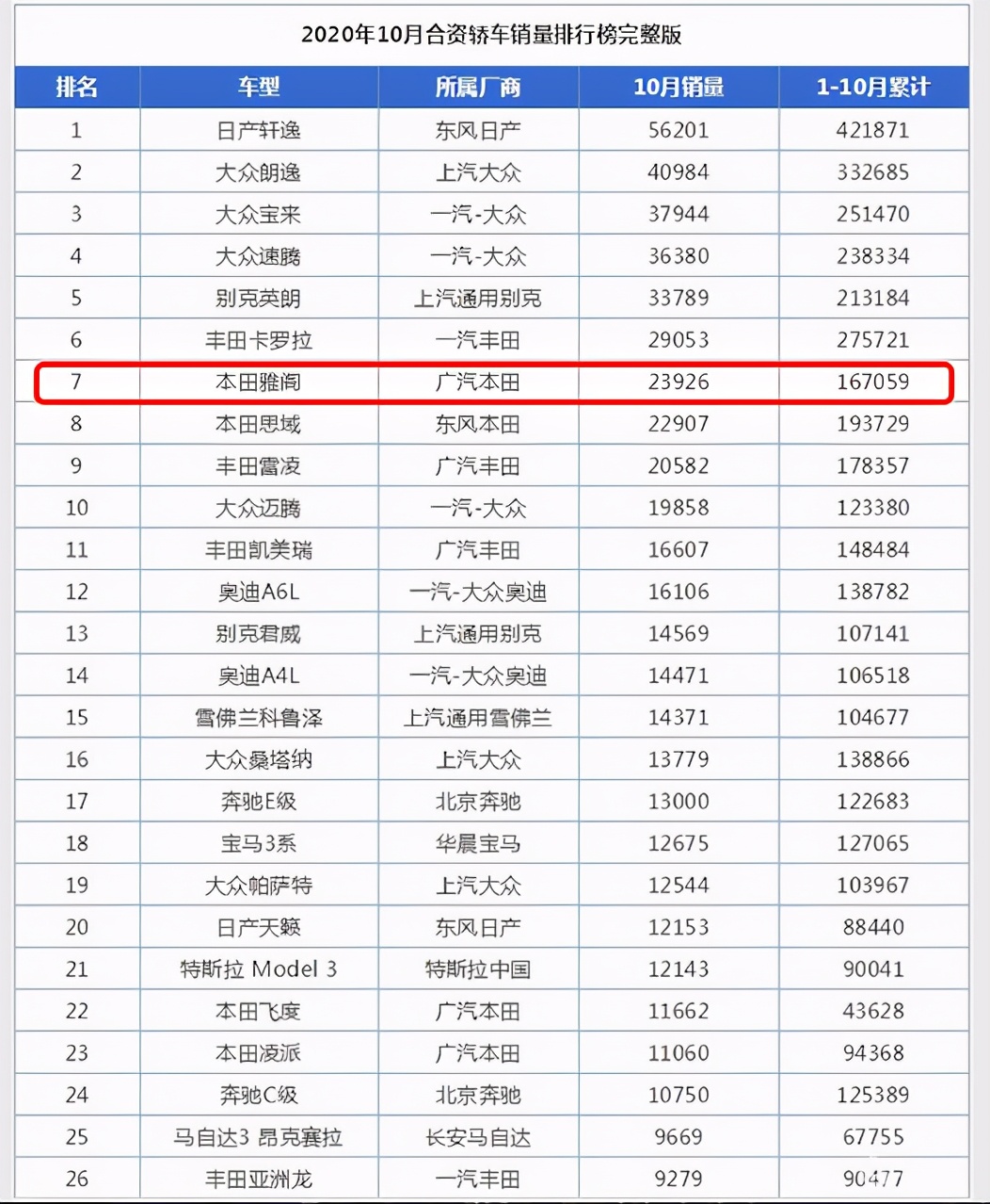 手握20万买什么车省油,手握20万买什么车