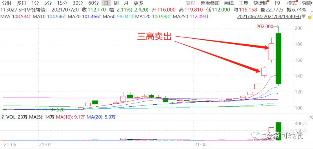 遇到快速下跌怎么卖出,暴跌后买入技巧