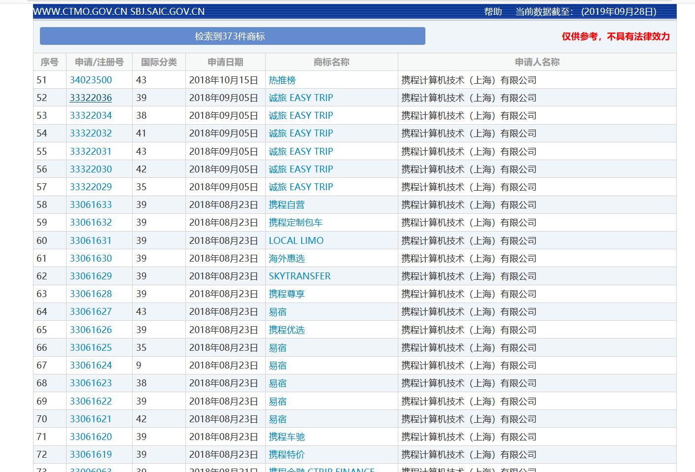 携程目前劣势,携程还会有发展吗