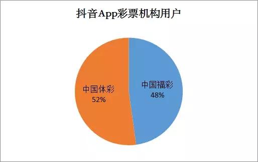 抖音上中彩票的都是真的吗,抖音彩票号哪个好