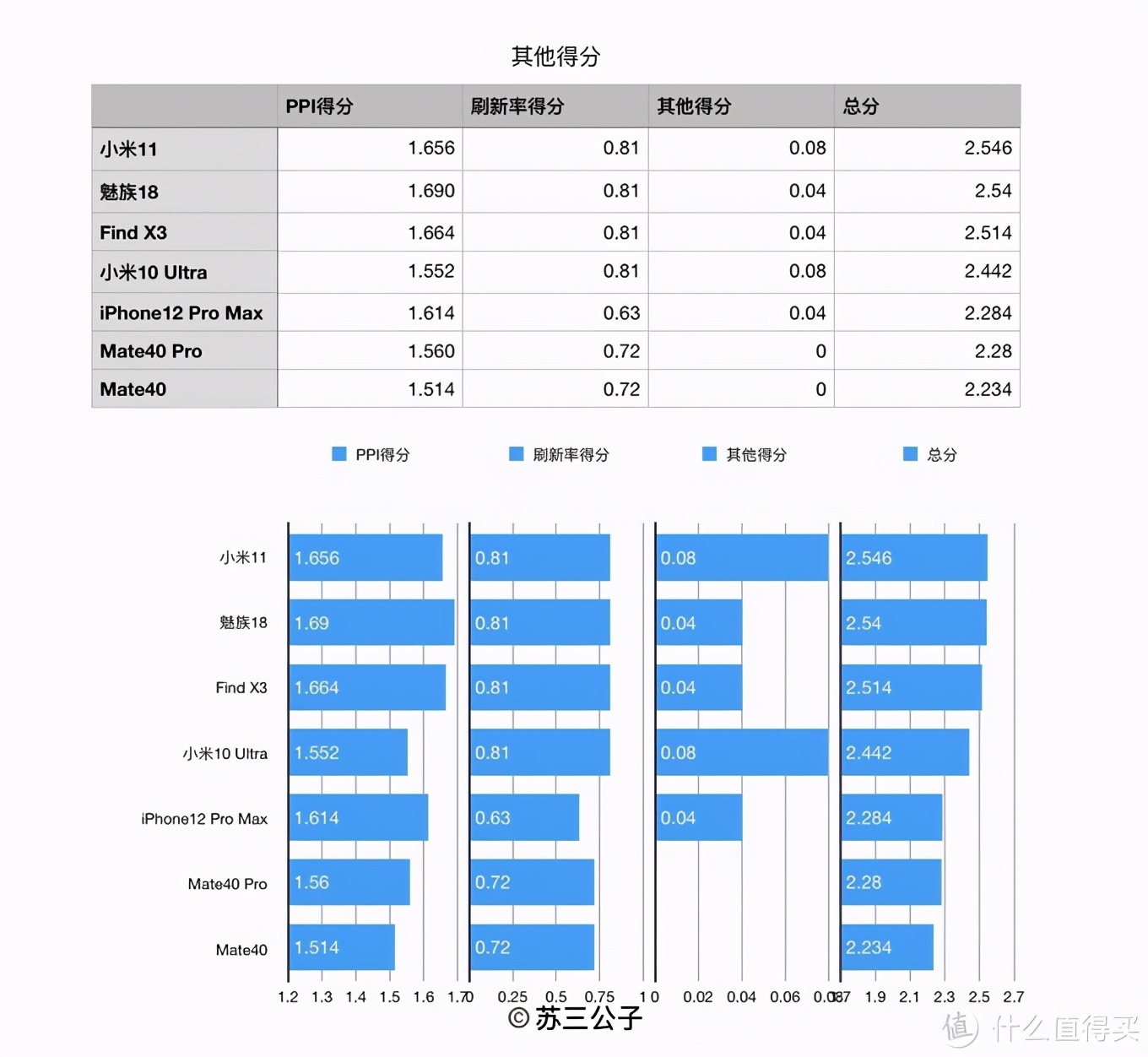 价格最低骁龙870的oppo手机,骁龙865最贵的oppo