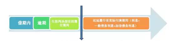 民间借贷利息计算公式案例,民间借贷利息怎么算的2018