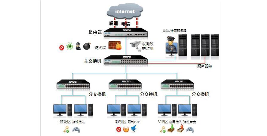 网络运维面试知识点,网络面试必会6题经典