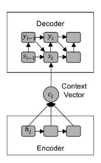缂栫爜鍣ㄨ瘧鐮佸櫒缁勫悎閫昏緫鐢佃矾,缂栫爜鍣ㄨВ鐮佸櫒鏋舵瀯鏀硅繘