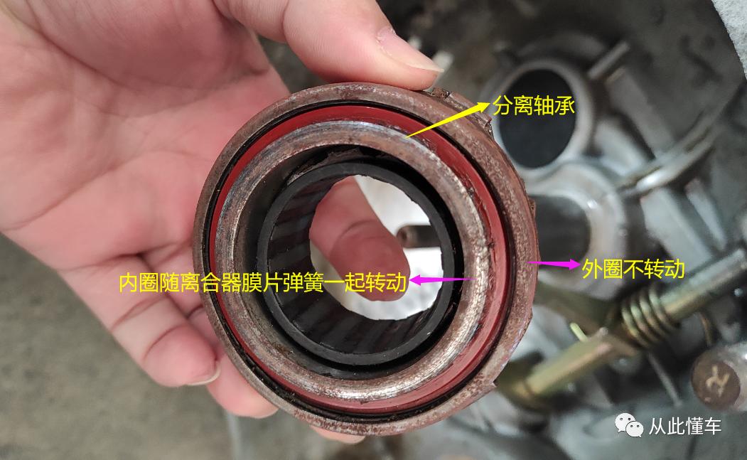 离合器主要部件图片,离合器工作原理和结构