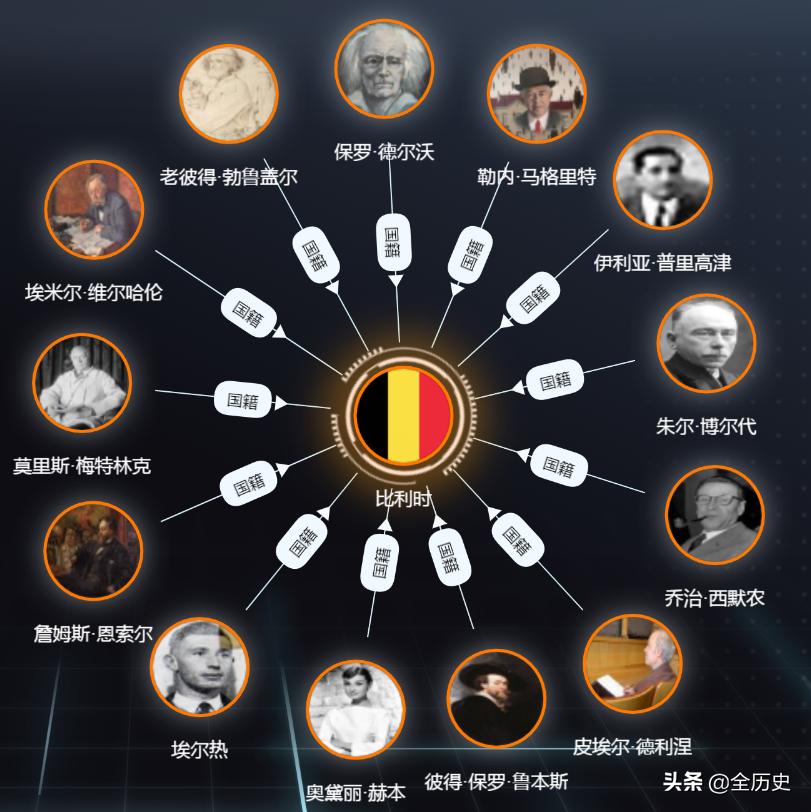 滑铁卢古战场、蓝精灵、巧克力，比利时是个什么神仙国家？