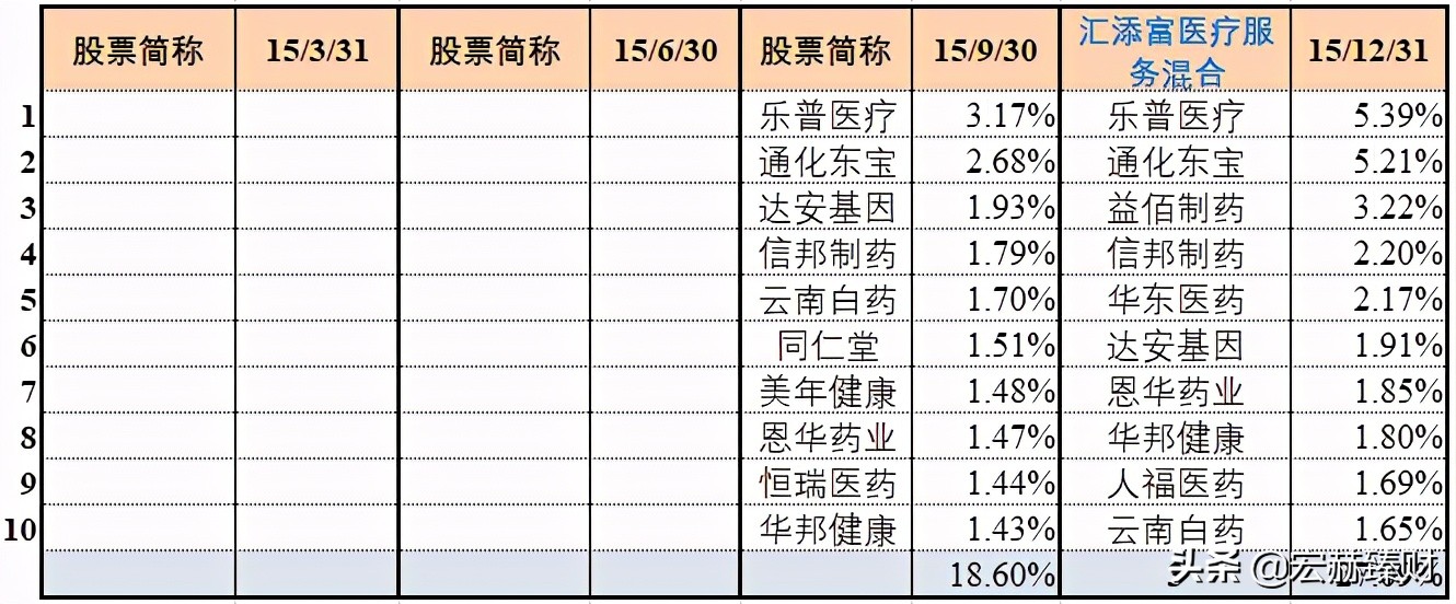 汇添富医疗混合服务基金001417,汇添富全球医疗混合qdii今日行情