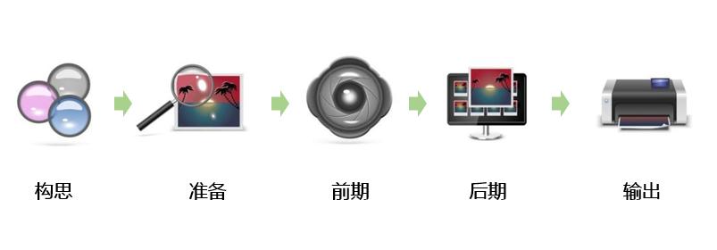 如何拍出艺术性人像摄影,如何拍出有深度的摄影作品