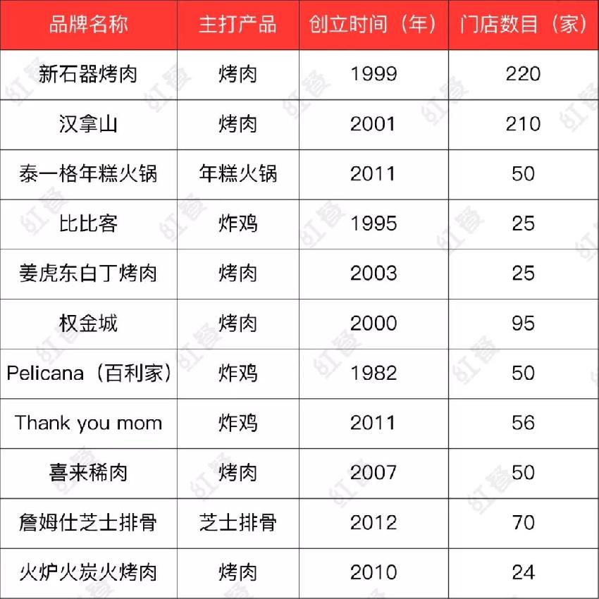 韩国料理在中国现在是什么处境,韩国衰落的原因