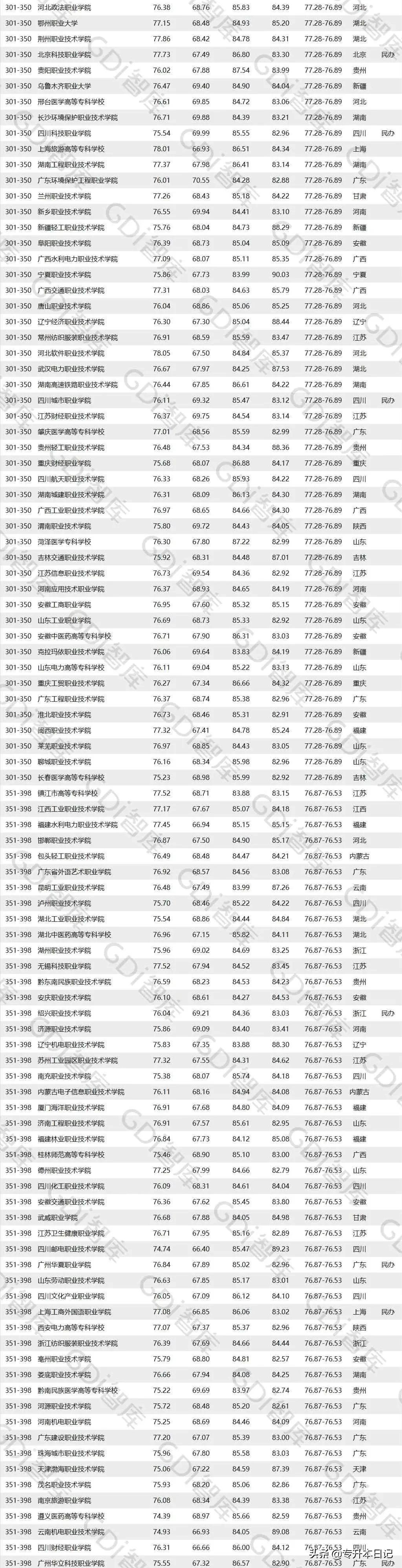 贵州省排名靠前的公办专科学校,贵州排前十大的专科学校