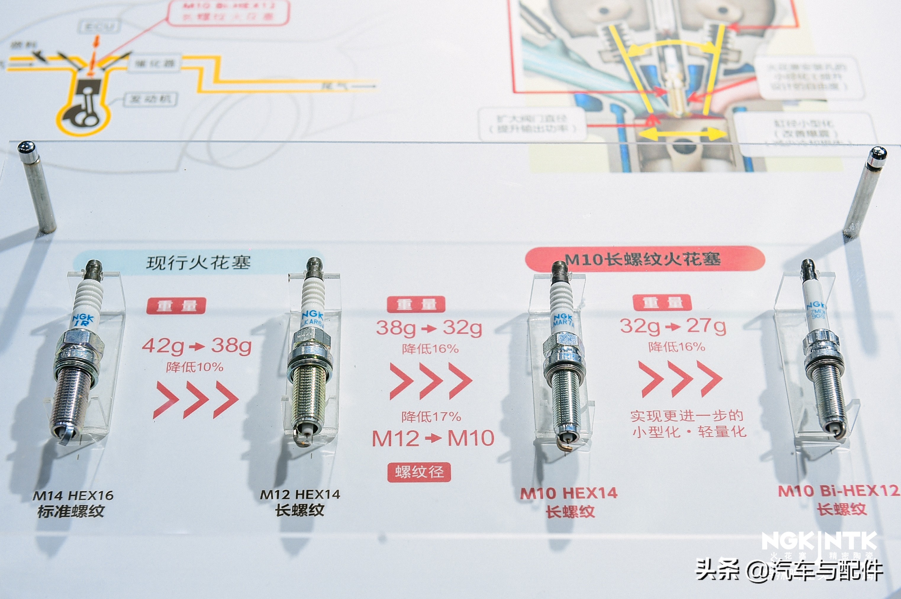 直击上海车展爆款,直击车展