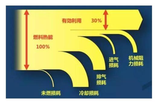 红旗ca4gb15td-30,红旗ca4gb15td发动机号