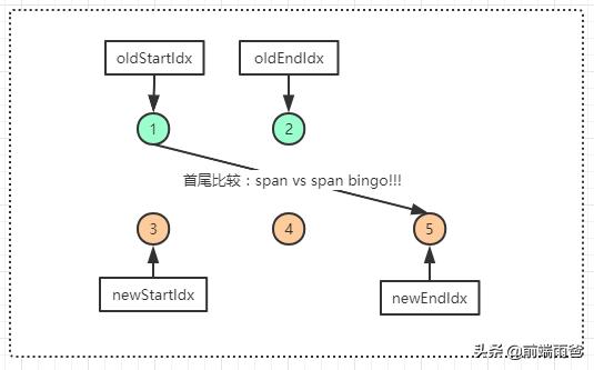 vue虚拟dom如何转为真实dom,vue源码揭秘视频