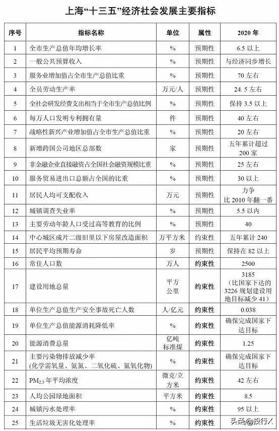 上海证券交易所上市公司画面,上海上市公司参观