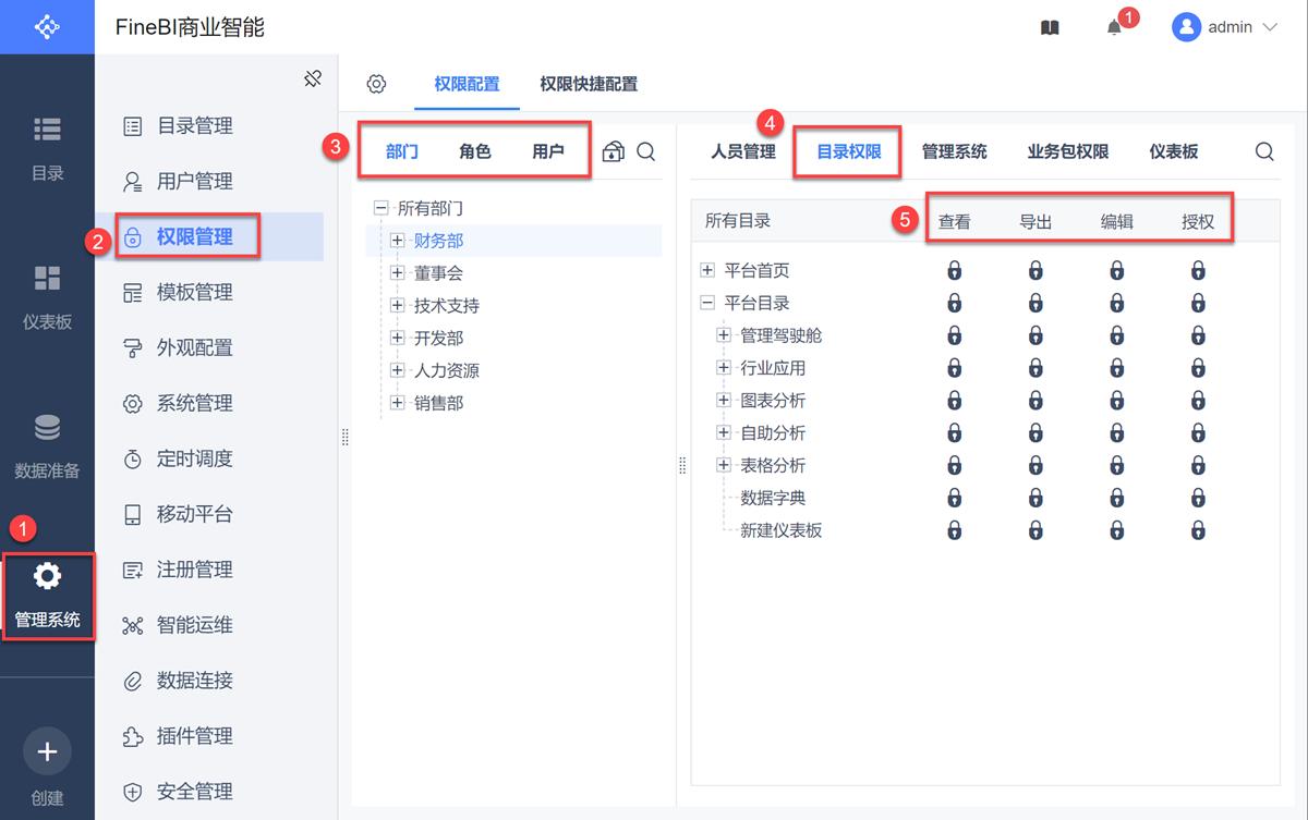 阿里创业员工分享公司的BI选型之路！自研、开源的坑都踩过