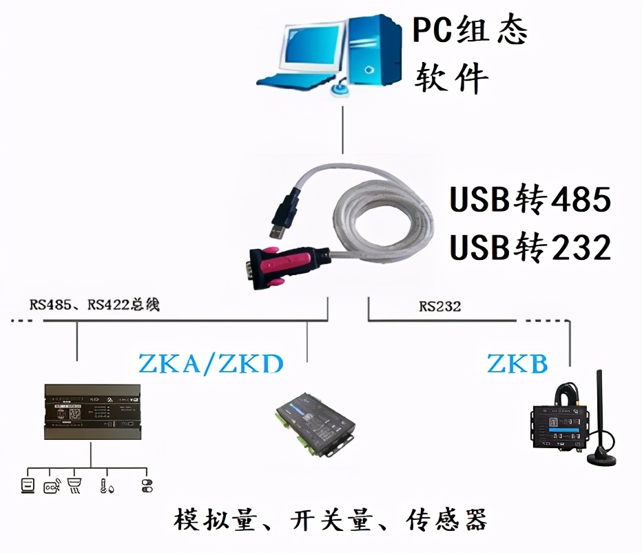 组态王通过modbustcp发送数据,组态王如何实现modbus数据转发