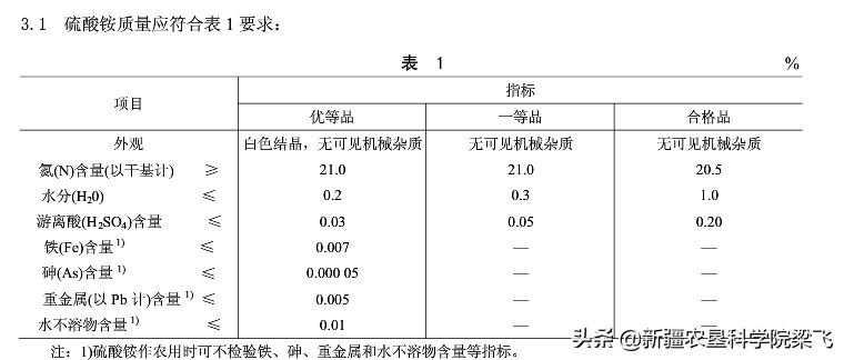 硫硝酸铵钾与尿素有区别吗,硫酸铵和尿素的氮含量分别是多少