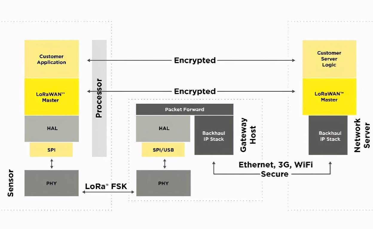 不是所有设计都需要做创意,5g的设计与应用