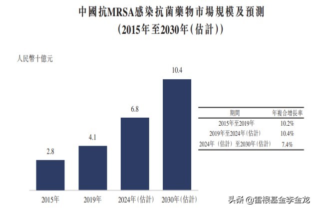 赛升药业控股有限公司,赛升医药