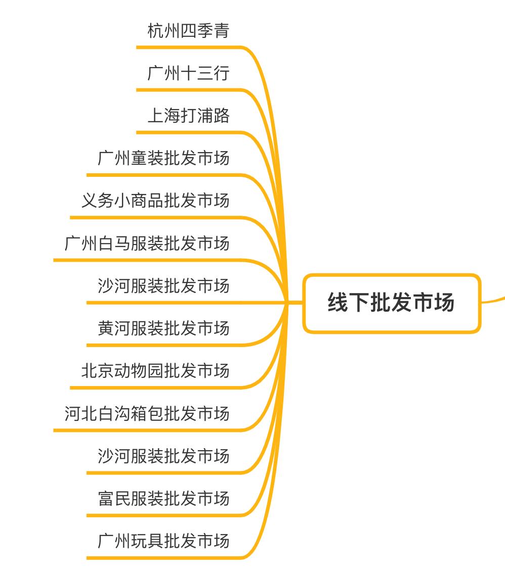闲鱼系列课程课程总结,闲鱼课程是什么