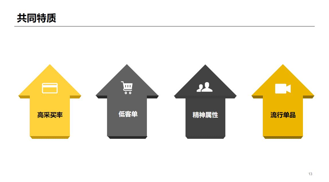 直播电商新模式有哪些,直播商业模式11种