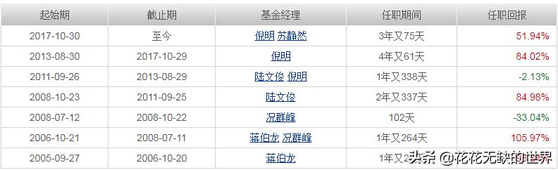 价值型基金都有哪些,如何挑选一只有价值的基金