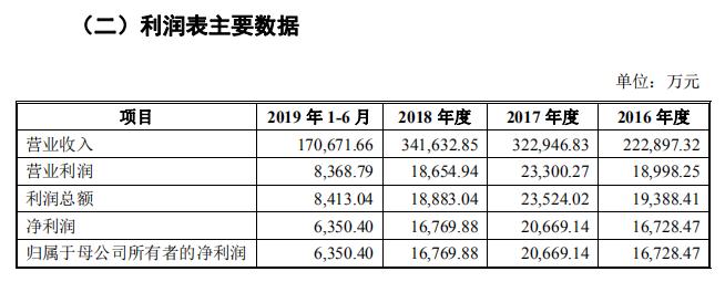 上海金山集团董事长,金山上市董事长