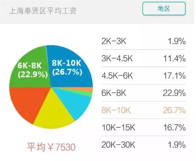 上海房价2010-2020历年走势,上海2021年各个小区房价涨幅