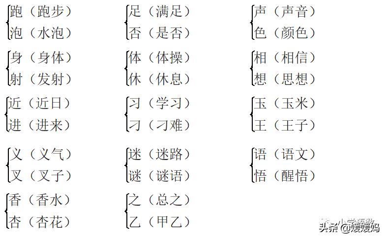 一年级语文下册第五单元思维导图,一年级上册语文第五单元测试卷题
