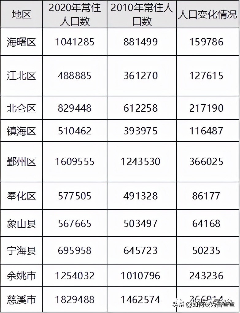 慈溪哪里房价最高,浙江慈溪房价下跌最惨名单
