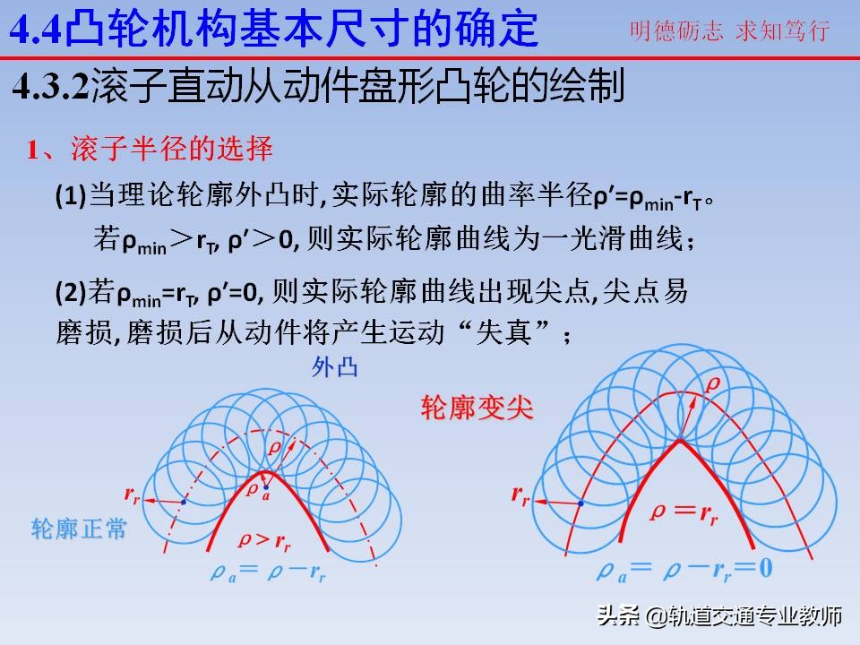 机械原理凸轮机构及其设计知识点,机械设计基础凸轮机构知识点