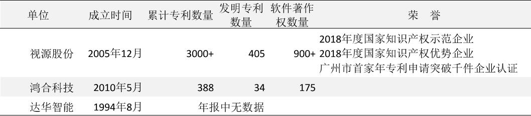 视源股份创业,视源股份的教育业务