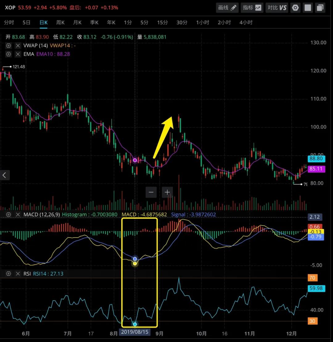简单说趋势macd技术指标,分享股市独一无二期货选股指标