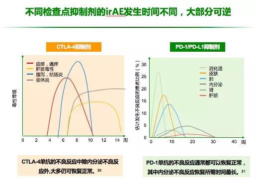 免疫治疗不良反应及处理方法,免疫治疗的不良反应及处理办法