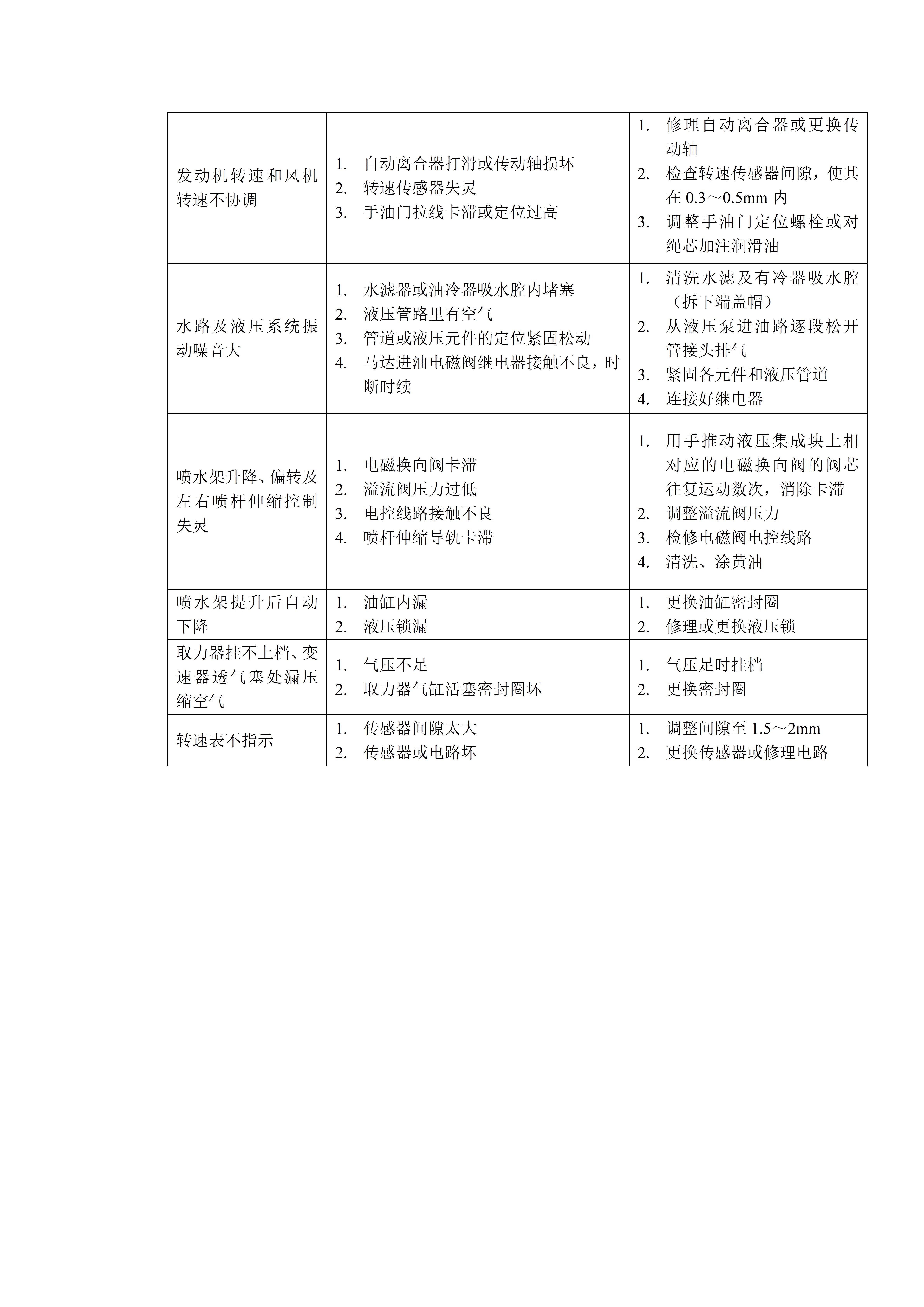 5100洗扫车操作教程,5180洗扫车工作技巧